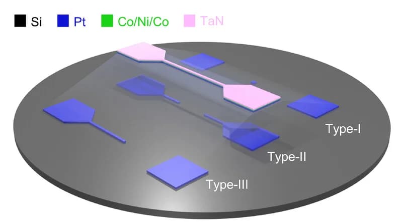 Open access visualization of 3D Plot, Chemical Structure, Racetracks, Pt Underlayer, Si/SiO2 Wafer
