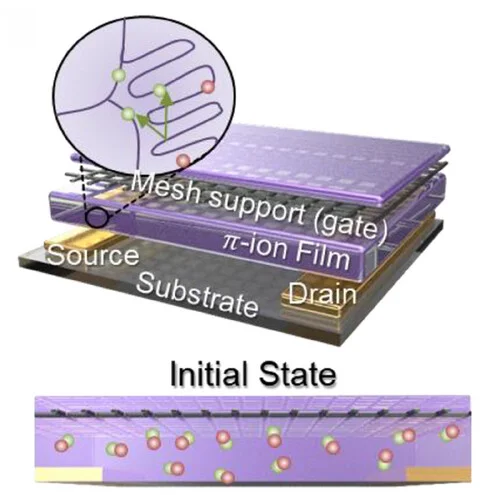 Open access visualization of Illustration, Workflow, Device Structure, Doping Mechanism, OECT