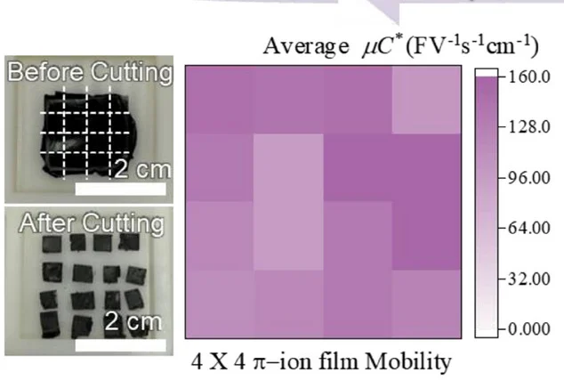 Open access visualization of Heatmap, Images, Large-area Film, Electrical Performance, Cut Films