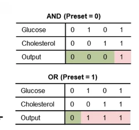 Open access visualization of Table Image, Logic Gates, Pulse Application, Classification