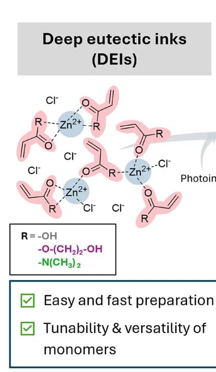 Open access visualization of Chemical Structure, Illustration, Deep Eutectic Mixtures, Acrylic Acid, 2-Hydroxyethyl Acrylate