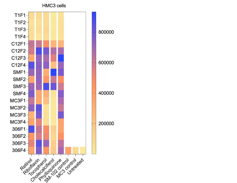 Open access visualization of Heatmap, In Vitro, Luciferase mRNA, ENDO LNPs, HMC3 Cells