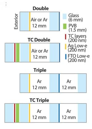 Open access visualization of Illustration, Insulating Glazing Units, Diagram