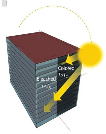 Open access visualization of Illustration, Office Building, Building Energy Analysis, Window-to-Wall Ratio, Glass Facade