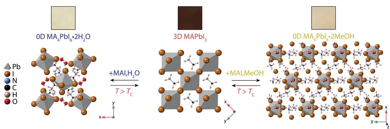 Open access visualization of Chemical Structure, Crystal Structures, MHP Films, Colored Phase, H2O