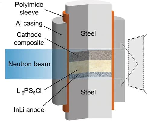 Open access visualization of Illustration, Neutron Imaging, Experimental Setup, Cell Design
