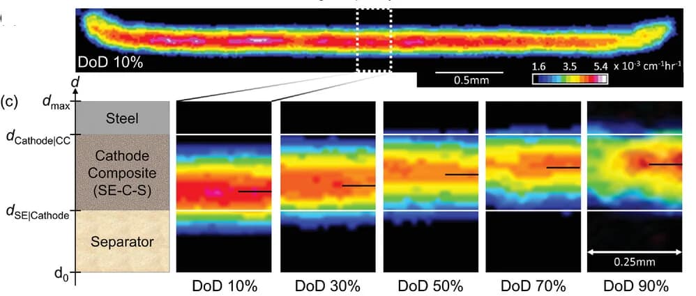 Open access visualization of Heatmap, Neutron Radiography, Cathode, DoD, Neutron Attenuation