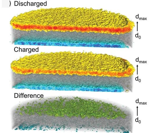 Open access visualization of 3D Plot, 3D Tomography Images, Discharged State, Recharged State, Attenuation