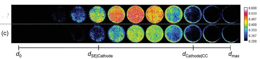 Open access visualization of Heatmap, Neutron Attenuation, Cathode Composite, Discharged State, Solid Electrolyte