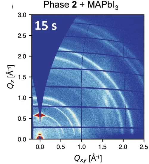 Open access visualization of Heatmap, Spectrogram, GIWAXS, Phase2, MAPbI3