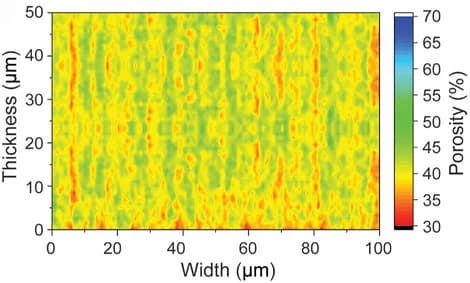 Open access visualization of Heatmap, Porosity distribution, LLZO membrane, X-ray computed tomography