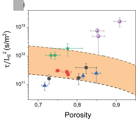 Open access visualization of Scatter Plot, Error Bars, Regression Plot, Volumetric Capacities, CNTMF