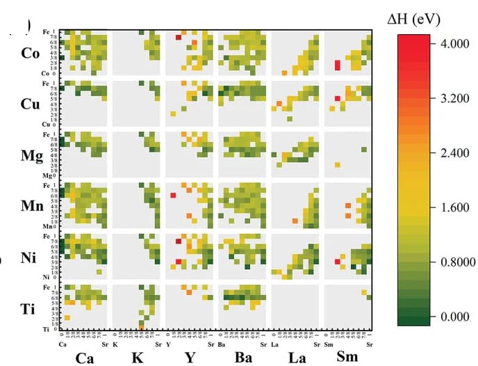 Open access visualization of Heatmap, Reaction enthalpy