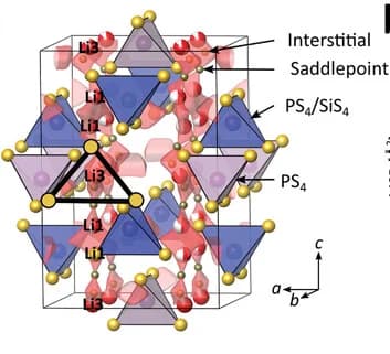 Open access visualization of Chemical Structure, Crystal Structure, Bond Valence Sum, Conduction Channels, Sulfur Atoms