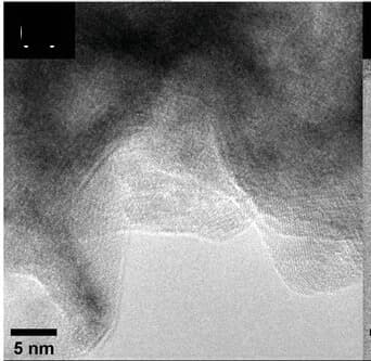 Open access visualization of Microscopy, HR-TEM Images, Fe0.33Co0.67BPO-OER, CA Activation, CP Measurement