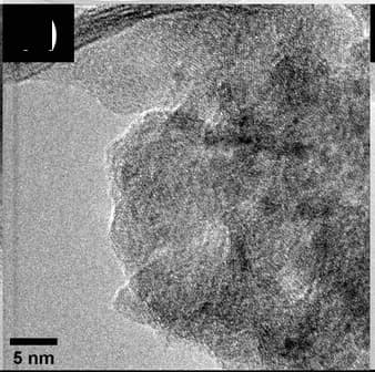 Open access visualization of Microscopy, HR-TEM Images, Fe0.55Co.45BPO-OER, CA Activation, CP Measurement