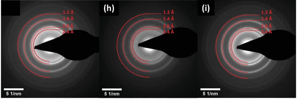 Open access visualization of Microscopy, SAED Patterns, Fe0.33Co0.67BPO-OER, CA Activation, CP Measurement