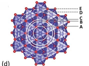 Open access visualization of Chemical Structure, Structural Model, Layers, Edge-sharing [MO6] Octahedra, Cobalt-Iron Oxyhydroxides