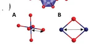 Open access visualization of Chemical Structure, Structural Motifs, Lattice Distances, EXAFS Coordination Shells