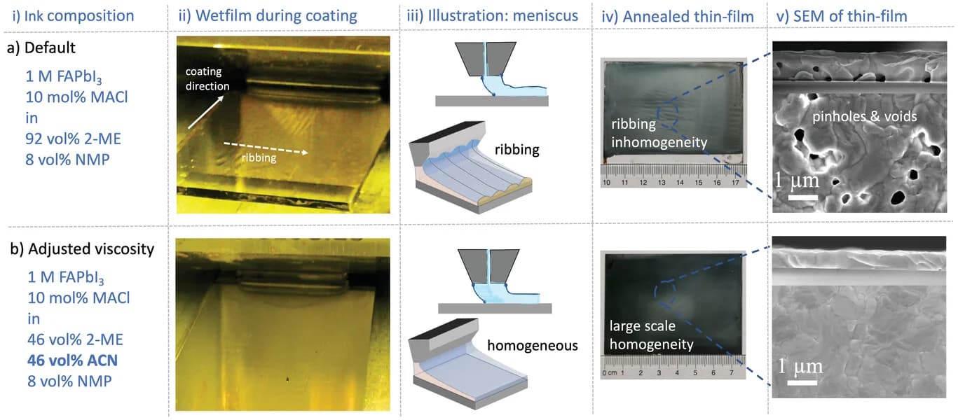 Open access visualization of Microscopy, Photo, Illustration, Thin-Film Layer, Precursor Inks