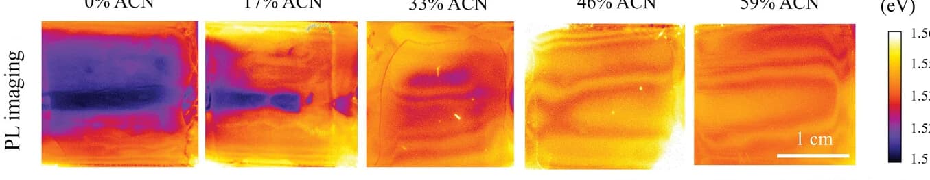 Open access visualization of Heatmap, Photoluminescence, Perovskite, Thin Films