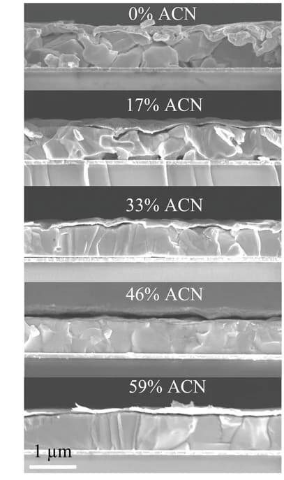 Open access visualization of Microscopy, Porosity, Surface Root-Mean-Square Roughness, Perovskite Thin Films, ACN Inks