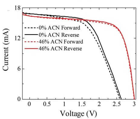 Open access visualization of Line Plot, J-V Curves, Micro-Modules