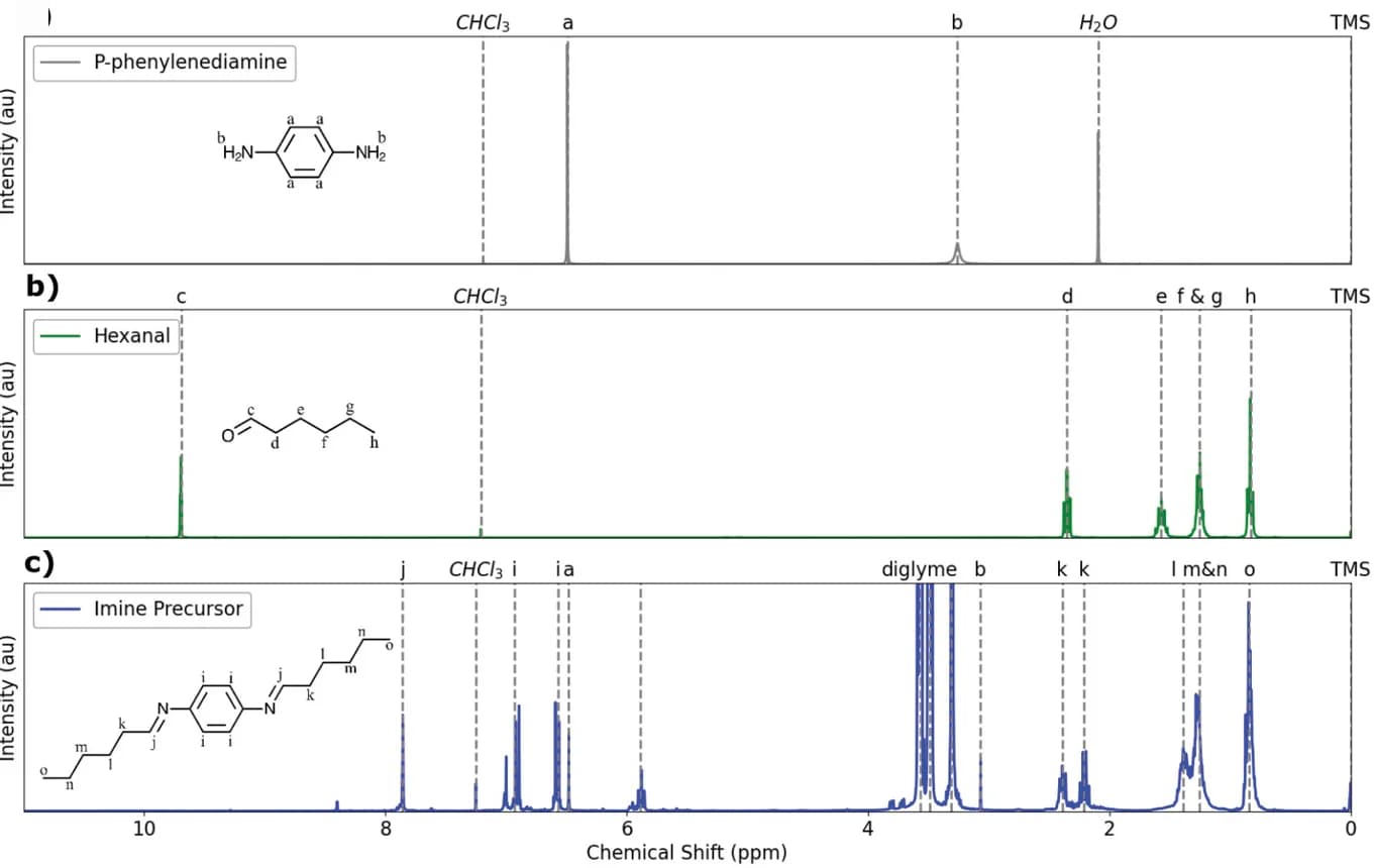 Open access visualization of Line Plot, 1H NMR Spectrum, PDA, CDCl3 Solvent