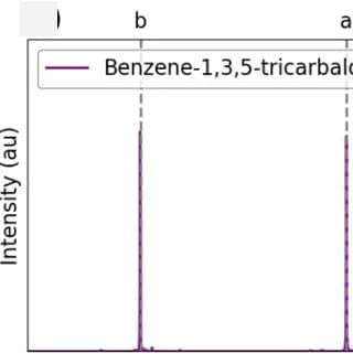 Open access visualization of Line Plot, Density Plot, 1H NMR Spectrum, BTA, CDCl3 Solvent