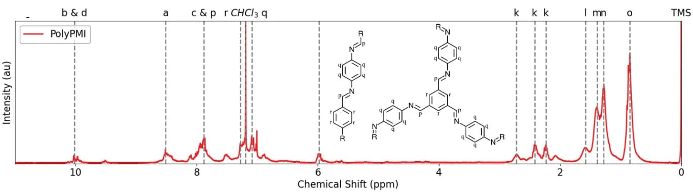 Open access visualization of Line Plot, 1H NMR Spectrum, polyPMI, Diglyme, CDCl3 Solvent