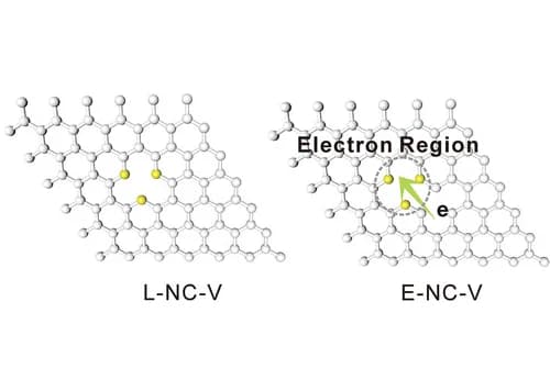 Open access visualization of Chemical Structure, Charge Transfer