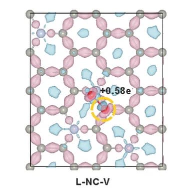 Open access visualization of Illustration, Charge Density, Doping Structures
