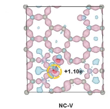 Open access visualization of Chemical Structure, Charge Density, Doping Structures