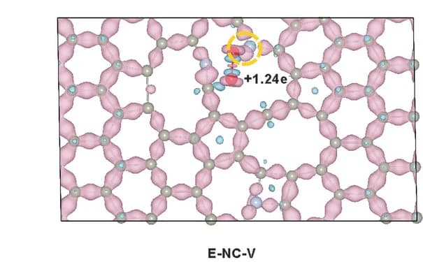 Open access visualization of Chemical Structure, Charge Density, Doping Structures
