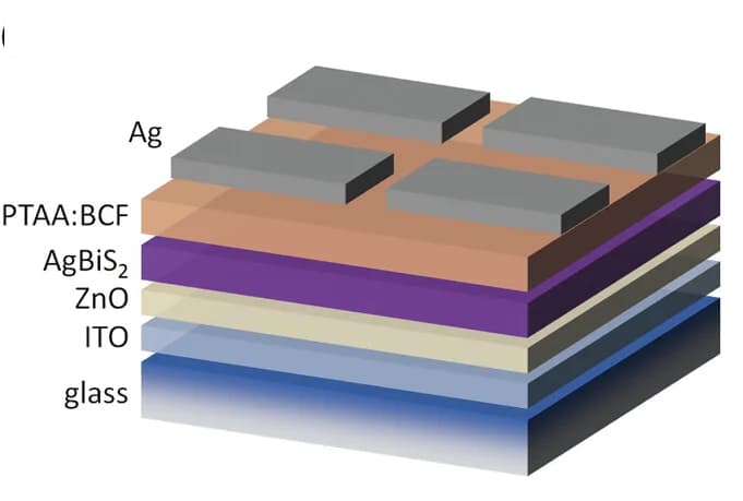 Open access visualization of Illustration, Device architecture, AgBiS2 solar cells, Solar cells