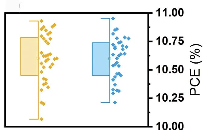 Open access visualization of Box Plot, Scatter Plot, Raincloud Plot, Solar cell performance, PbS-QD solar cells