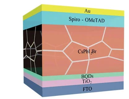 Open access visualization of Illustration, Layered Structure, PSC, Borophene Quantum Dots, Surface Passivation