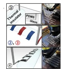 Open access visualization of Workflow, Illustration, Fabrication Process, Direct Ink Writing, TEGs
