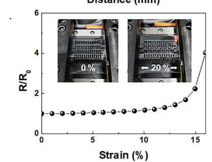 Open access visualization of Line Plot, Photo, Resistance, Strain