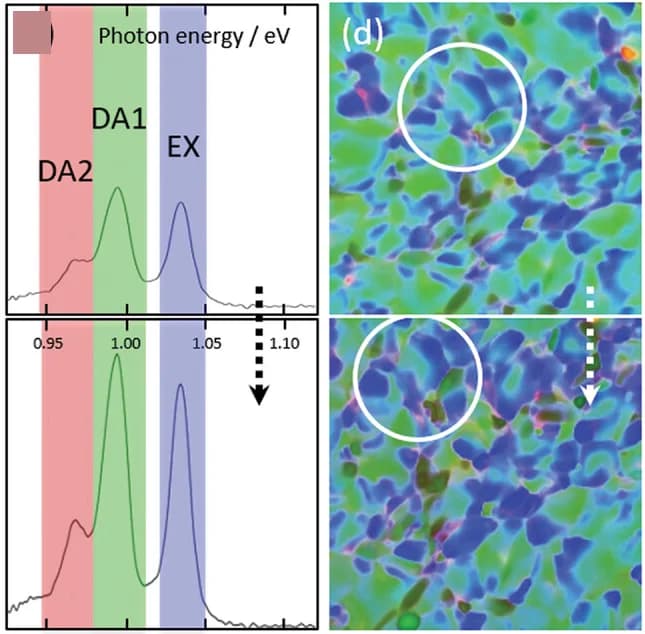 Open access visualization of Line Plot, Microscopy, CL Spectra, Films, Emissions