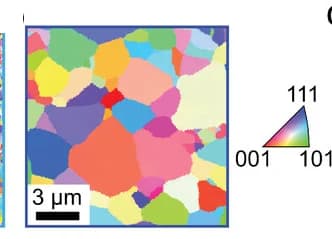 Open access visualization of Microscopy, EBSD Maps, Nb0.95Ti0.05FeSb, Sintering Temperature