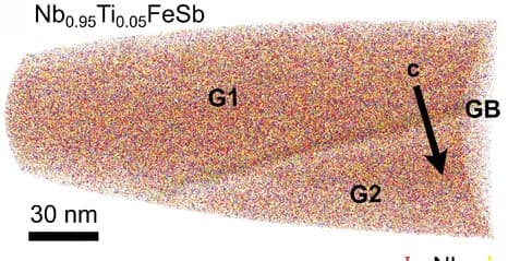 Open access visualization of Microscopy, APT, 3D Reconstruction, Niobium, Titanium