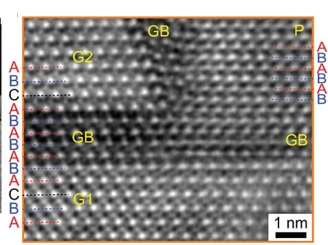Open access visualization of Microscopy, Atomic Stacking, Triple Point, G1, G2