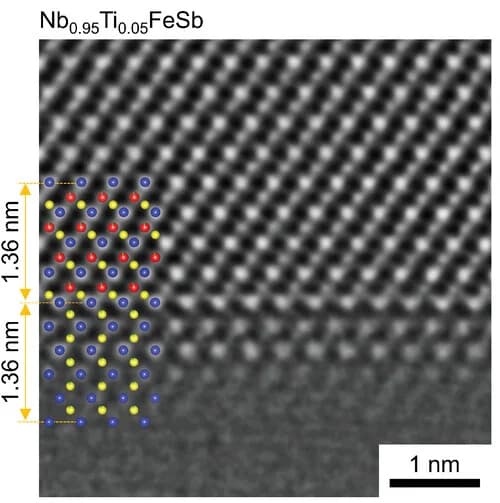 Open access visualization of Microscopy, HAADF-STEM Images, Samples, Atomic Arrangements