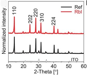 Open access visualization of Line Plot, XRD, Perovskites, Substrates