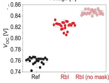 Open access visualization of Scatter Plot, Error Bars, VOC, PCE Distributions, Reference