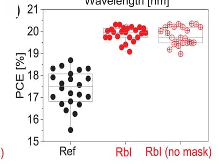 Open access visualization of Box Plot, Scatter Plot, VOC, PCE Distributions, Reference