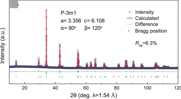Open access visualization of Line Plot, Scatter Plot, X-ray Diffraction, Rietveld Refinement, 1T-VSe2 Powder