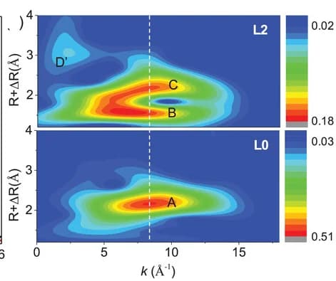 Open access visualization of Heatmap, Wavelet Transforms, k2-weighted EXAFS, 1T-VSe2, Pristine