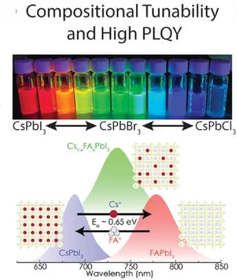 Open access visualization of Line Plot, Photo, Chemical Structure, Tunable Composition, Photoluminescence